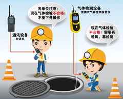 沙湾有限空间操作说明